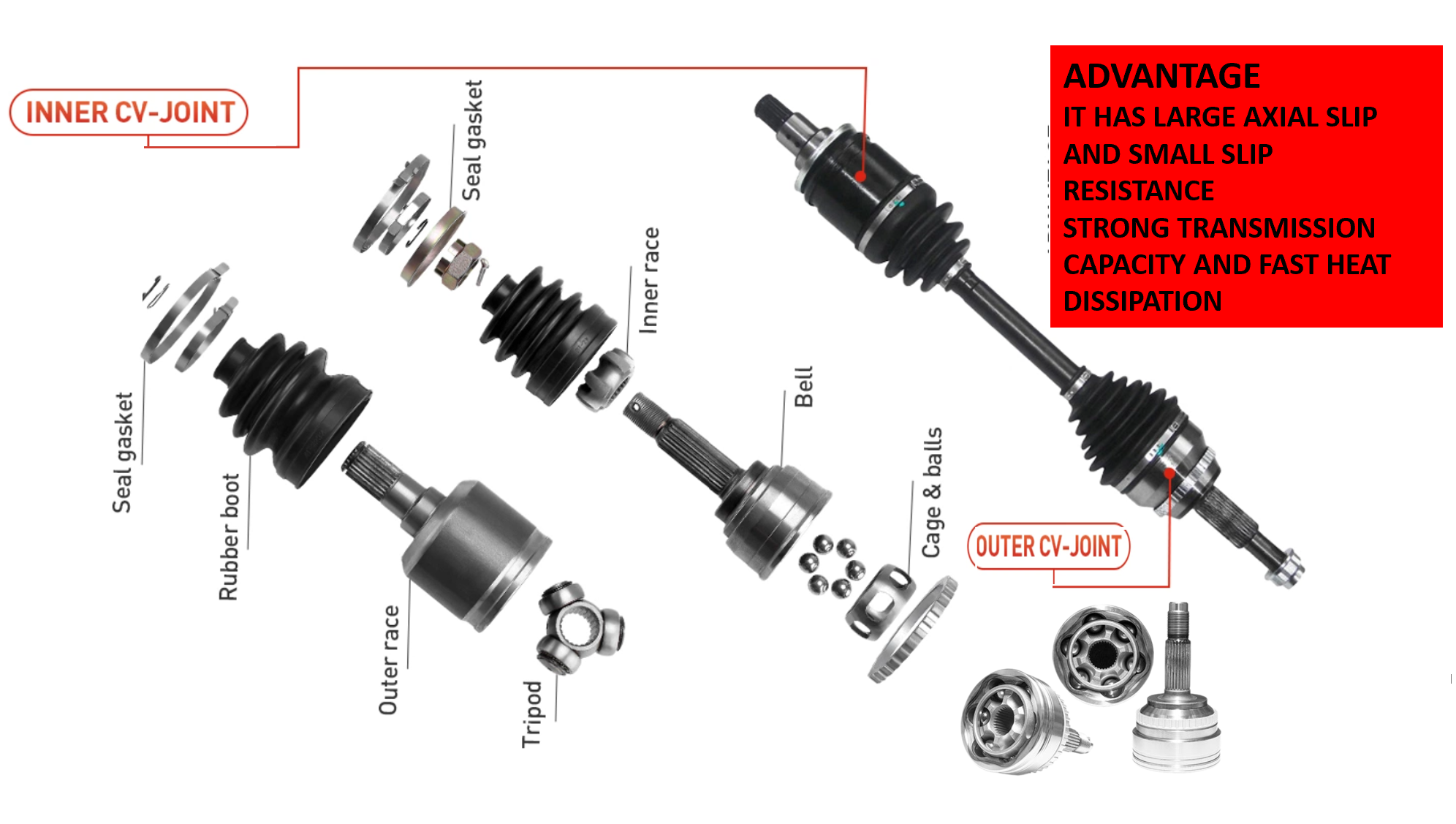 CVシャフトの画像